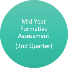 Mid-year formative assessment button.png